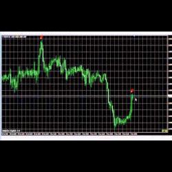 Какие бинарные опционы есть?