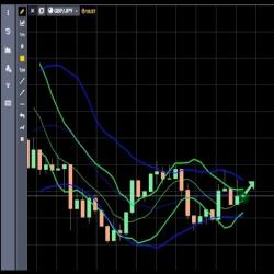 Бинарные опционы индикатор bollinger