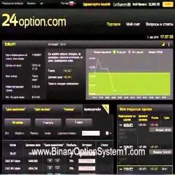 Проект 60 секунд торговля бинарными опционами
